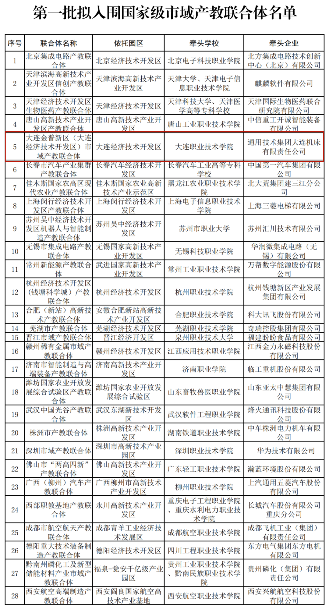 产教联合体_副本.png 产教联合体_副本.png
